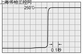 RKC ST-50|RKC热电偶ST-50